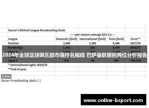 2024年全球足球俱乐部市值排名揭晓 巴萨曼联居前两位分析报告