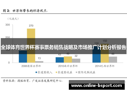 全球体育世界杯赛事票务销售战略及市场推广计划分析报告