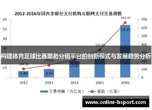构建体育足球比赛票务分销平台的创新模式与发展趋势分析