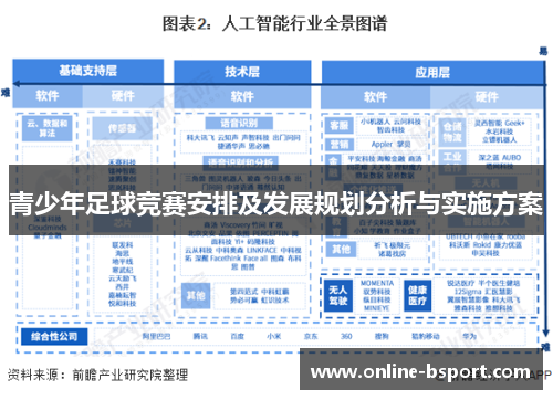 青少年足球竞赛安排及发展规划分析与实施方案