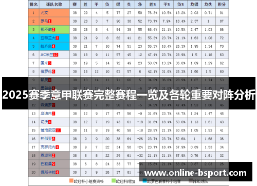 2025赛季意甲联赛完整赛程一览及各轮重要对阵分析