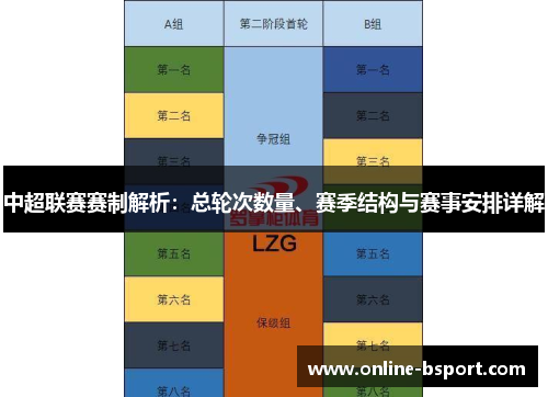 中超联赛赛制解析：总轮次数量、赛季结构与赛事安排详解