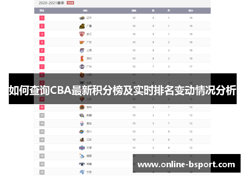 如何查询CBA最新积分榜及实时排名变动情况分析