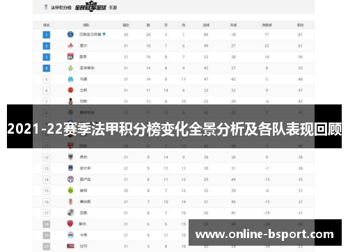 2021-22赛季法甲积分榜变化全景分析及各队表现回顾